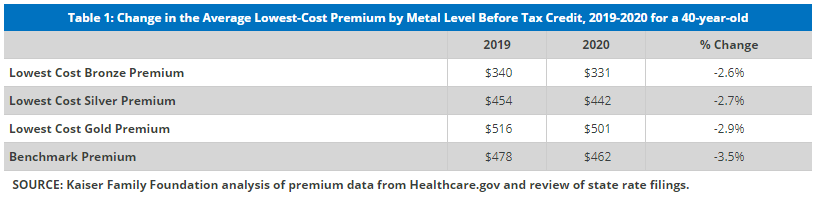 health insurance cost in life insurance planning